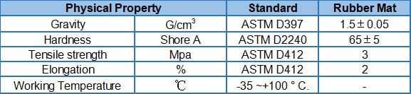 industrial rubber sheet manufacturers