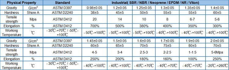 industrial rubber sheet manufacturers