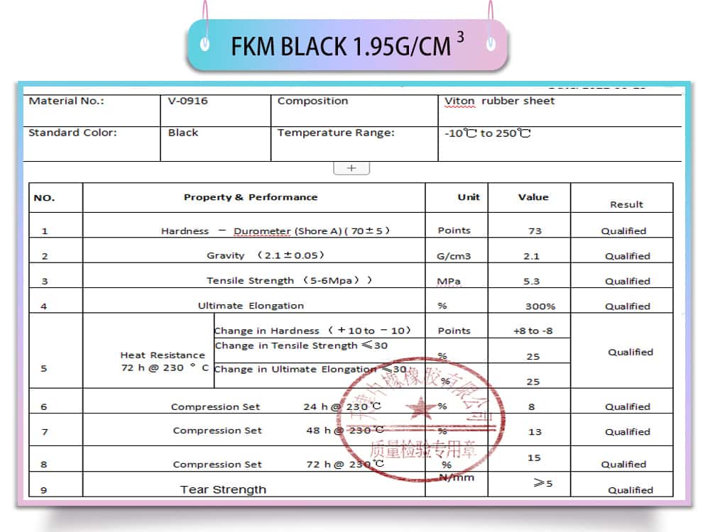 China viton rubber sheet