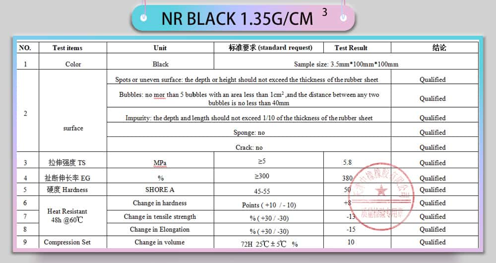 latex rubber sheet suppliers