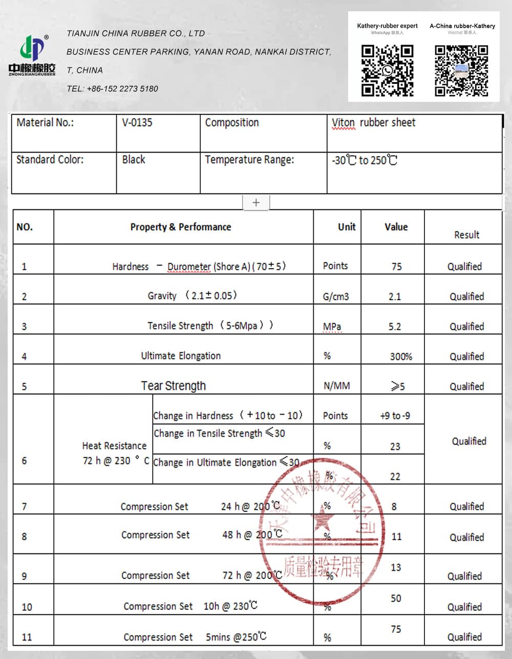 viton rubber mat