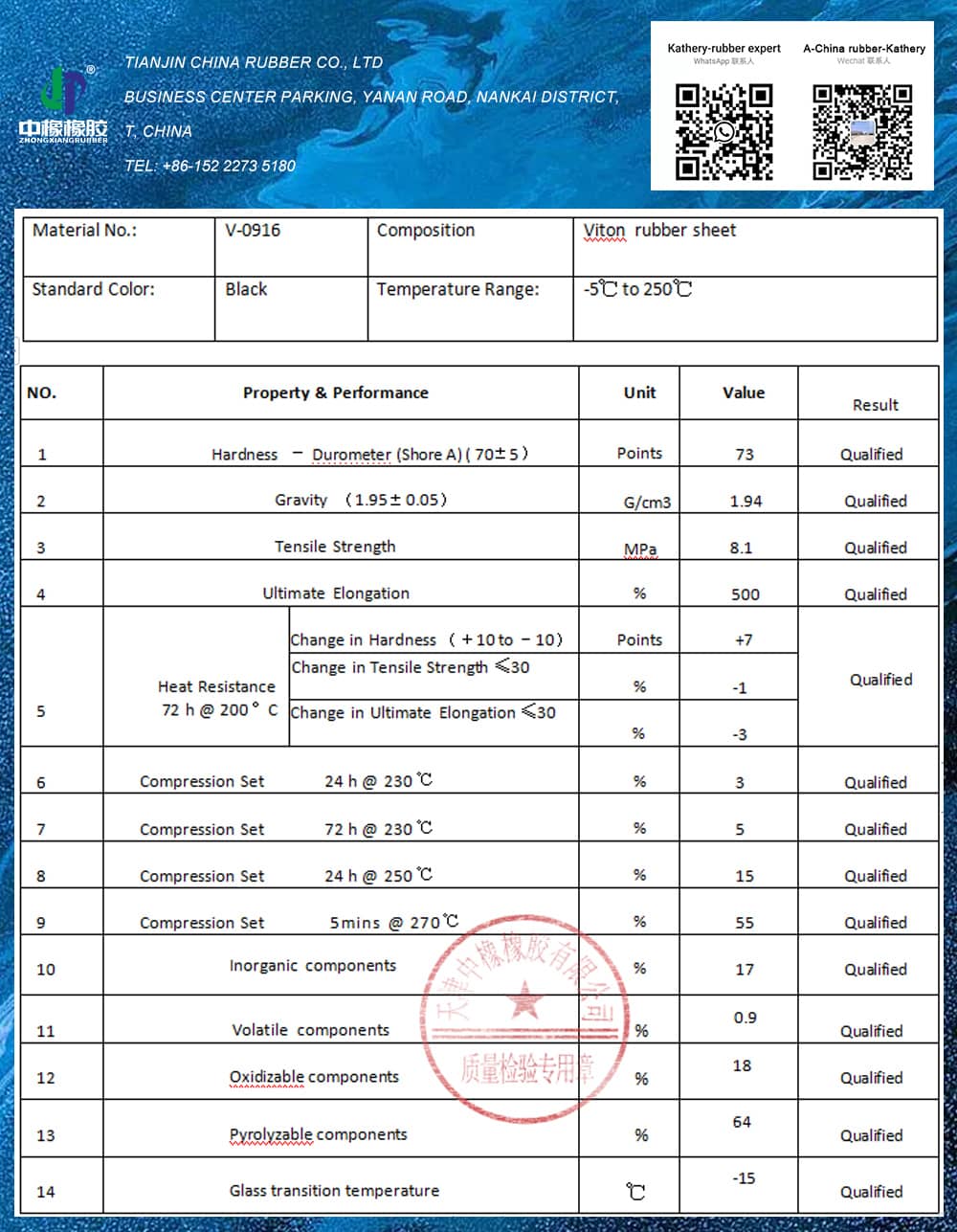 Viton rubber sheets