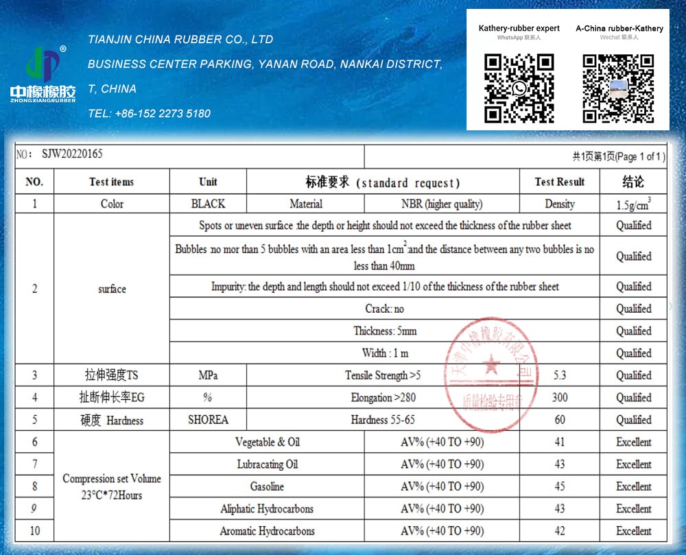 Oil resistant rubber sheet