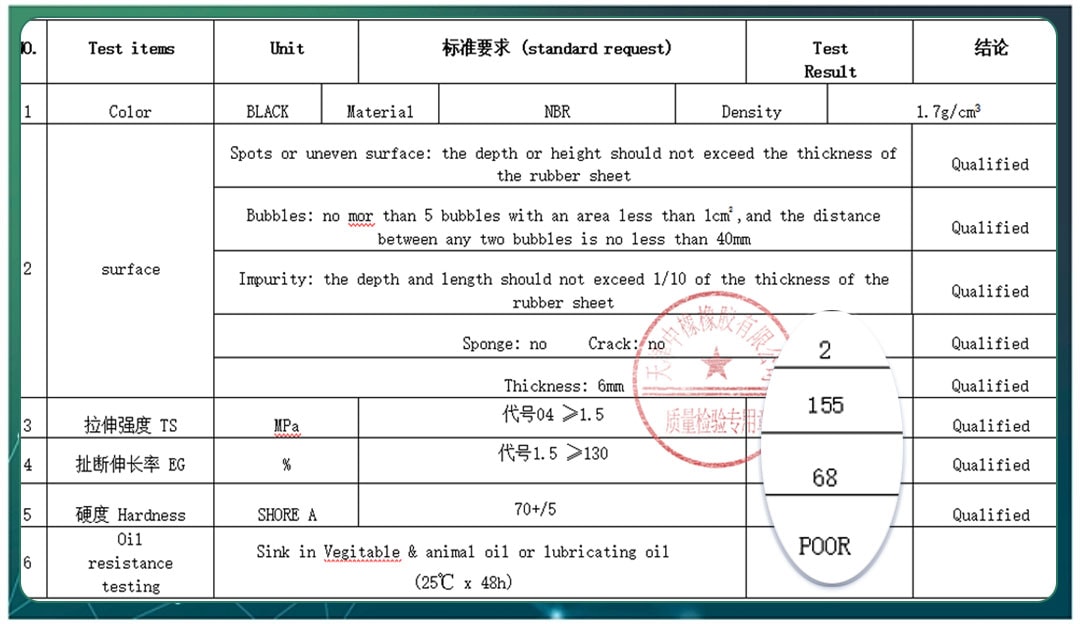Black rubber roll