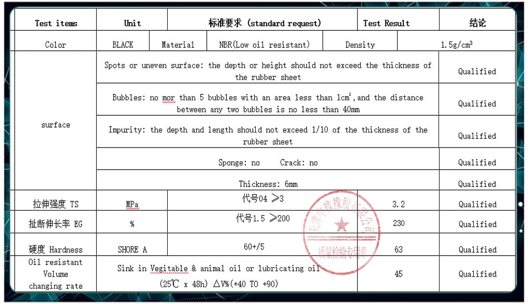 nitrile sheet