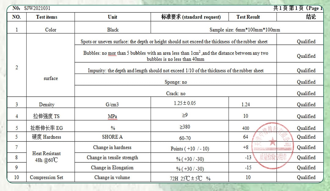 High elastic rubber sheet 