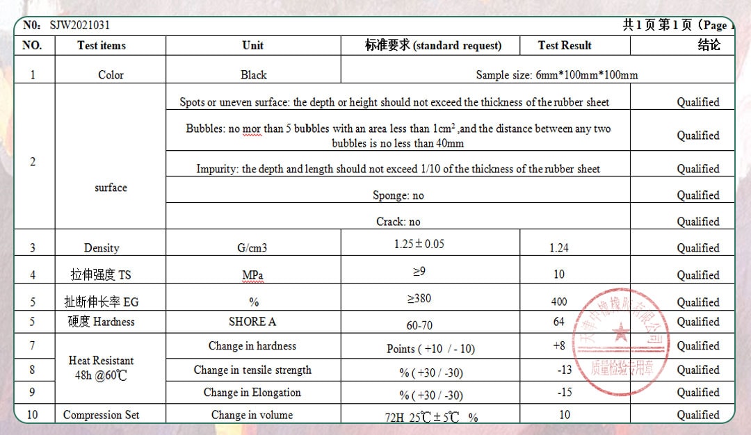 Thin latex sheet 
