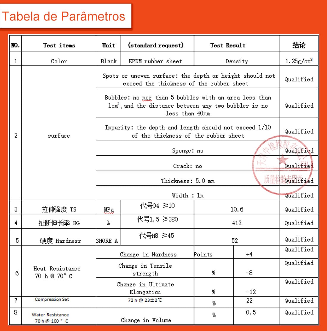 Borracha EPDM