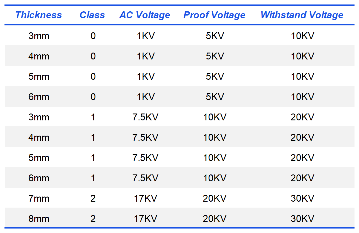 electrical rubber mat suppliers