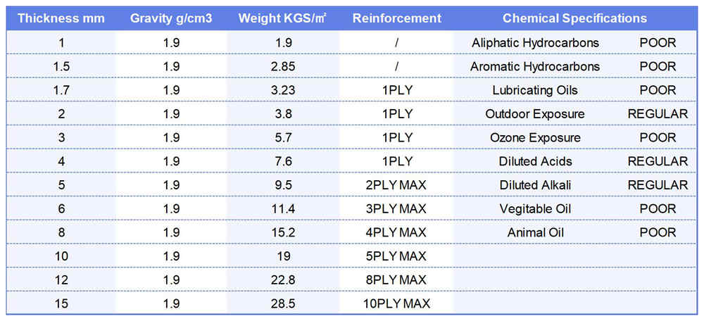neoprene rubber sheet price per kg